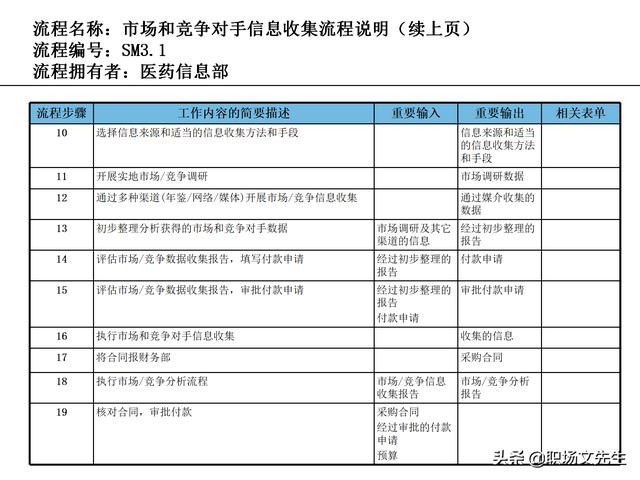 營銷目標和預算編制的調整，100頁流程系列營銷計劃與管理流程（制定營銷計劃時如何制定預算）