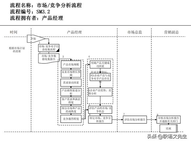 營銷目標和預算編制的調整，100頁流程系列營銷計劃與管理流程（制定營銷計劃時如何制定預算）
