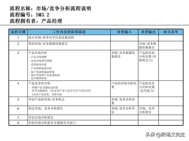 營銷目標和預算編制的調整，100頁流程系列營銷計劃與管理流程（制定營銷計劃時如何制定預算）