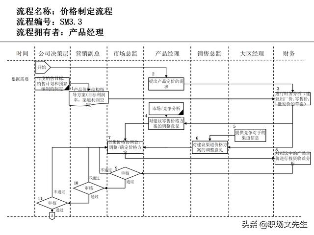 營銷目標和預算編制的調整，100頁流程系列營銷計劃與管理流程（制定營銷計劃時如何制定預算）