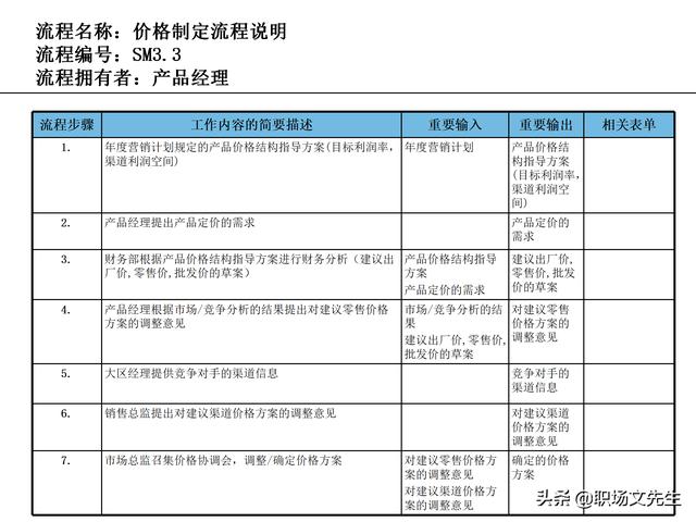 營銷目標和預算編制的調整，100頁流程系列營銷計劃與管理流程（制定營銷計劃時如何制定預算）