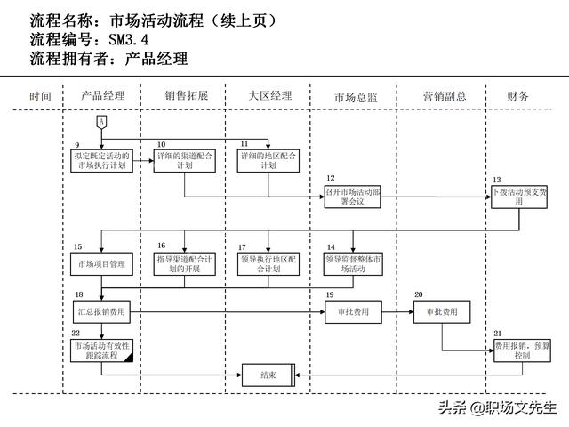 營銷目標和預算編制的調整，100頁流程系列營銷計劃與管理流程（制定營銷計劃時如何制定預算）