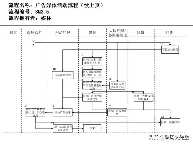 營銷目標和預算編制的調整，100頁流程系列營銷計劃與管理流程（制定營銷計劃時如何制定預算）