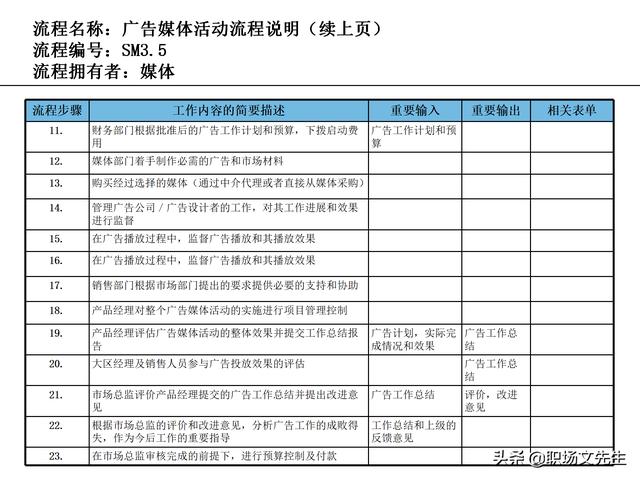 營銷目標和預算編制的調整，100頁流程系列營銷計劃與管理流程（制定營銷計劃時如何制定預算）