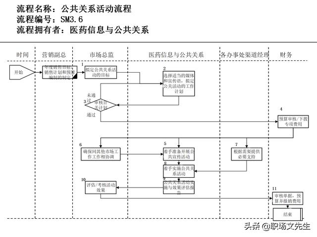 營銷目標和預算編制的調整，100頁流程系列營銷計劃與管理流程（制定營銷計劃時如何制定預算）
