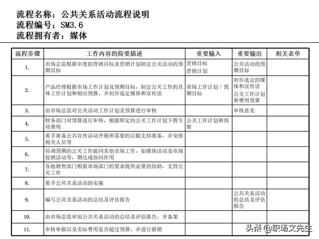 營銷目標和預算編制的調整，100頁流程系列營銷計劃與管理流程（制定營銷計劃時如何制定預算）