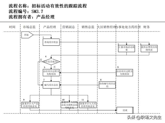 營銷目標和預算編制的調整，100頁流程系列營銷計劃與管理流程（制定營銷計劃時如何制定預算）