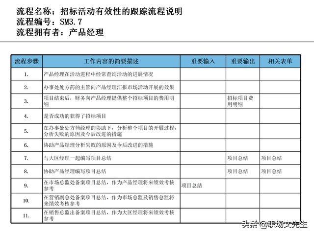 營銷目標和預算編制的調整，100頁流程系列營銷計劃與管理流程（制定營銷計劃時如何制定預算）