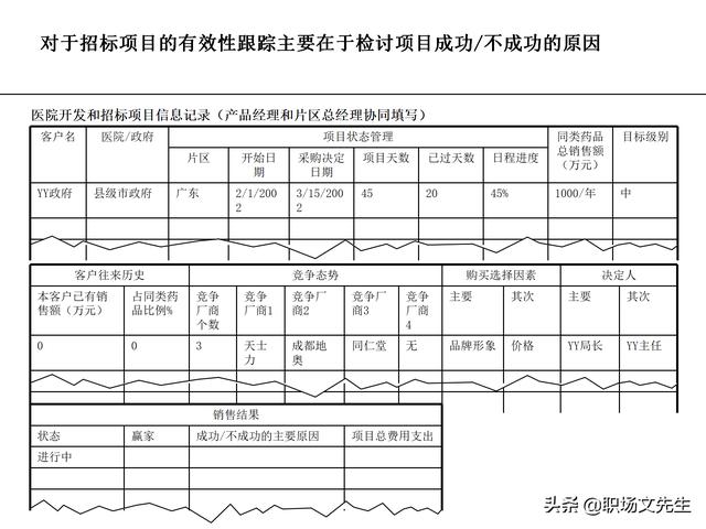營銷目標和預算編制的調整，100頁流程系列營銷計劃與管理流程（制定營銷計劃時如何制定預算）