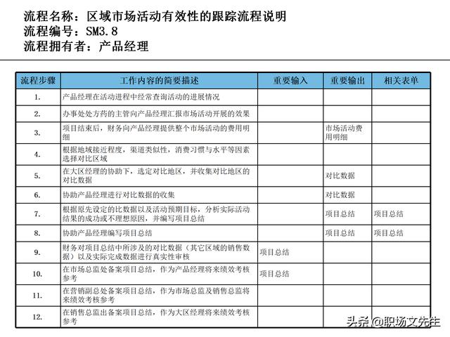營銷目標和預算編制的調整，100頁流程系列營銷計劃與管理流程（制定營銷計劃時如何制定預算）