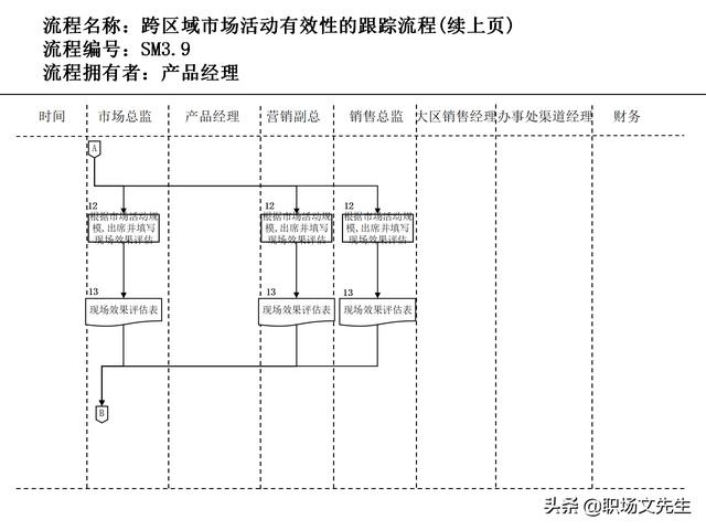 營銷目標和預算編制的調整，100頁流程系列營銷計劃與管理流程（制定營銷計劃時如何制定預算）