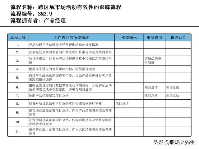 營銷目標和預算編制的調整，100頁流程系列營銷計劃與管理流程（制定營銷計劃時如何制定預算）