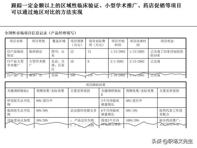 營銷目標和預算編制的調整，100頁流程系列營銷計劃與管理流程（制定營銷計劃時如何制定預算）