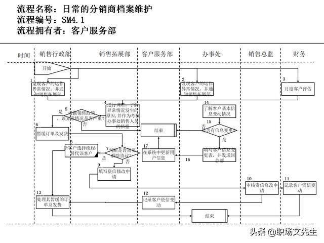 營銷目標和預算編制的調整，100頁流程系列營銷計劃與管理流程（制定營銷計劃時如何制定預算）
