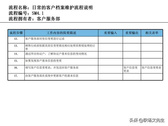營銷目標和預算編制的調整，100頁流程系列營銷計劃與管理流程（制定營銷計劃時如何制定預算）