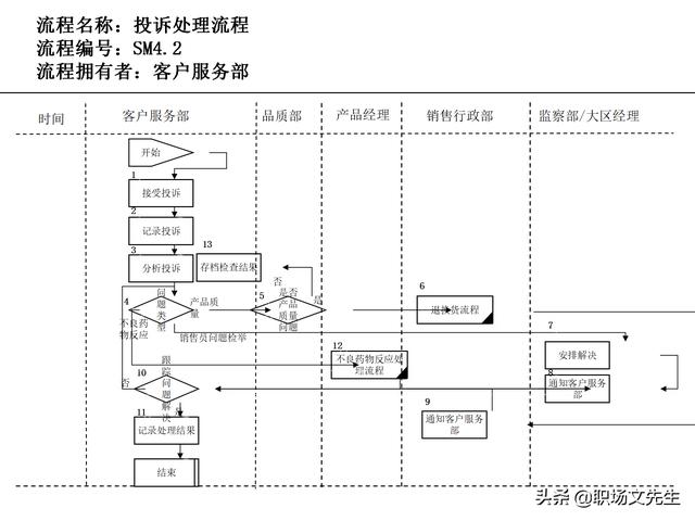 營銷目標和預算編制的調整，100頁流程系列營銷計劃與管理流程（制定營銷計劃時如何制定預算）