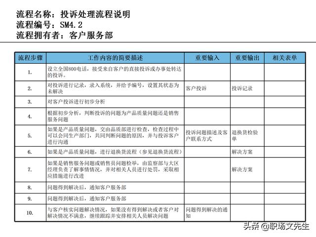 營銷目標和預算編制的調整，100頁流程系列營銷計劃與管理流程（制定營銷計劃時如何制定預算）