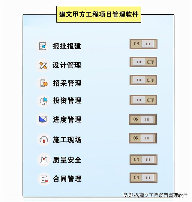 建設方項目管理平臺：全局分析，一屏統覽，一鍵追蹤，一鍵直達
