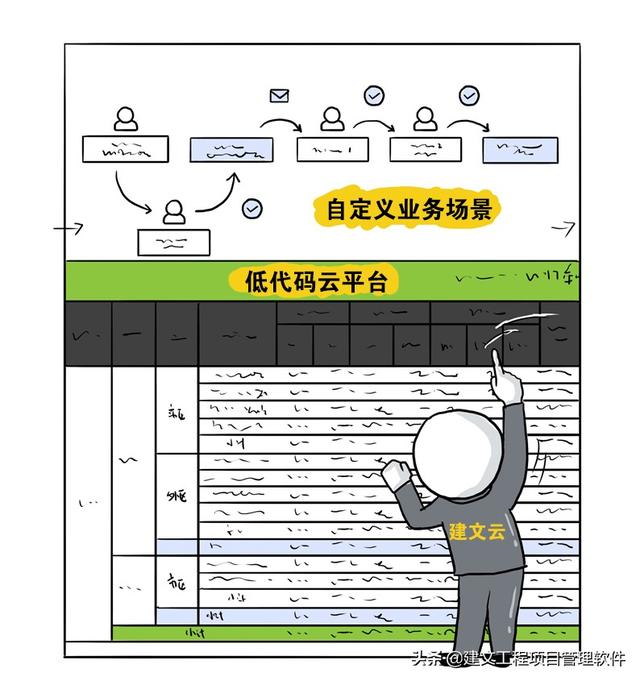 建設方項目管理平臺：全局分析，一屏統覽，一鍵追蹤，一鍵直達