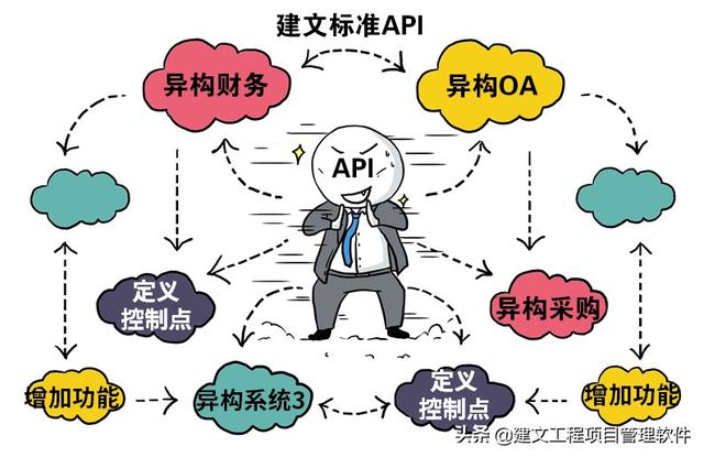 建設方項目管理平臺：全局分析，一屏統覽，一鍵追蹤，一鍵直達
