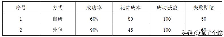 021年上半年（軟考高項）信息系統項目管理師案例分析（試題—）（2021年信息系統項目管理師案例分析答案）"