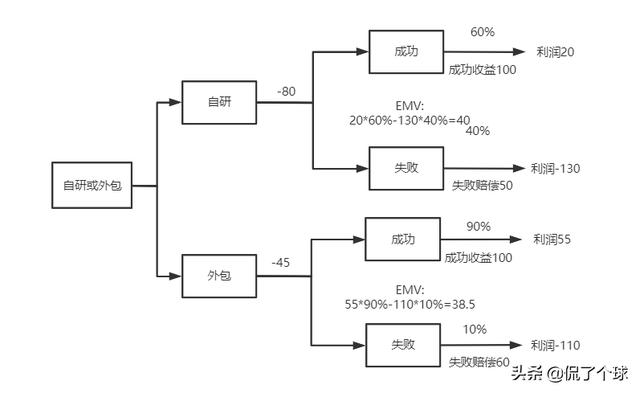 021年上半年（軟考高項）信息系統項目管理師案例分析（試題—）（2021年信息系統項目管理師案例分析答案）"