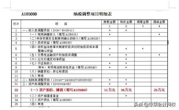 00萬以下固定資產一次性計入“管理費用”的，會計請盡快調賬（企業500萬以下固定資產一次性進入費用會計分錄）"