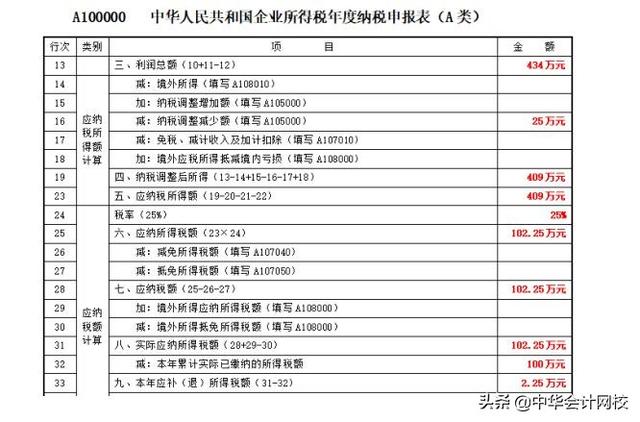 00萬以下固定資產一次性計入“管理費用”的，會計請盡快調賬（企業500萬以下固定資產一次性進入費用會計分錄）"