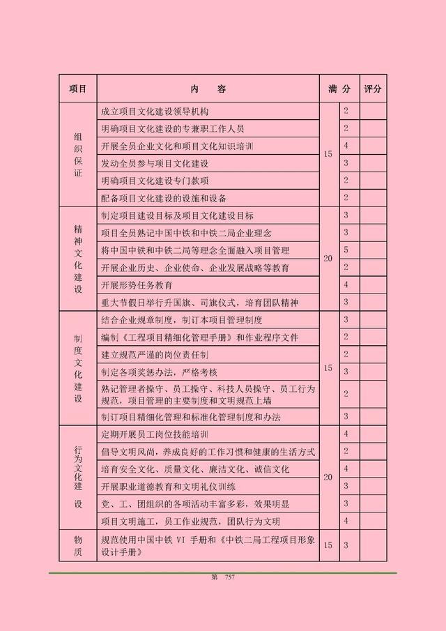 00頁工程項目部管理制度匯編，歷時3個月編制，項目管理必備（工程項目部管理制度范本）"