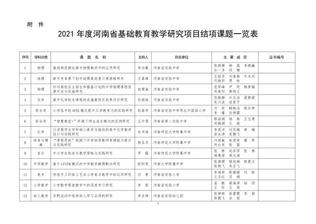 中小學老師看過來：省基礎教育教學研究項目結項課題公示了，一共692項！快看你入選了沒……