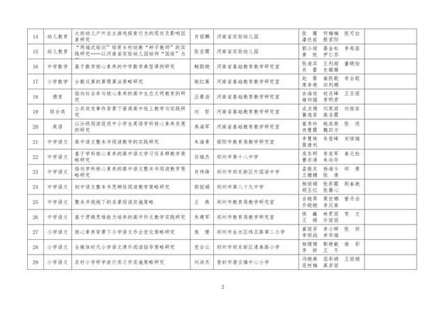 中小學老師看過來：省基礎教育教學研究項目結項課題公示了，一共692項！快看你入選了沒……