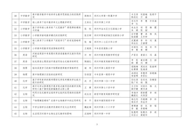 中小學老師看過來：省基礎教育教學研究項目結項課題公示了，一共692項！快看你入選了沒……