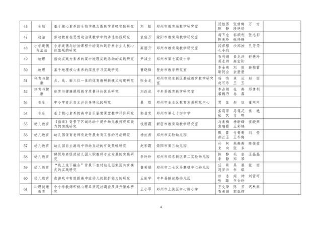 中小學老師看過來：省基礎教育教學研究項目結項課題公示了，一共692項！快看你入選了沒……