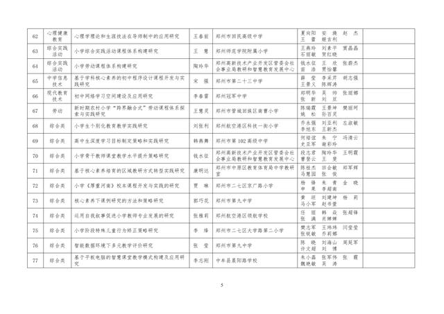 中小學老師看過來：省基礎教育教學研究項目結項課題公示了，一共692項！快看你入選了沒……