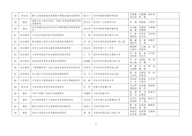 中小學老師看過來：省基礎教育教學研究項目結項課題公示了，一共692項！快看你入選了沒……
