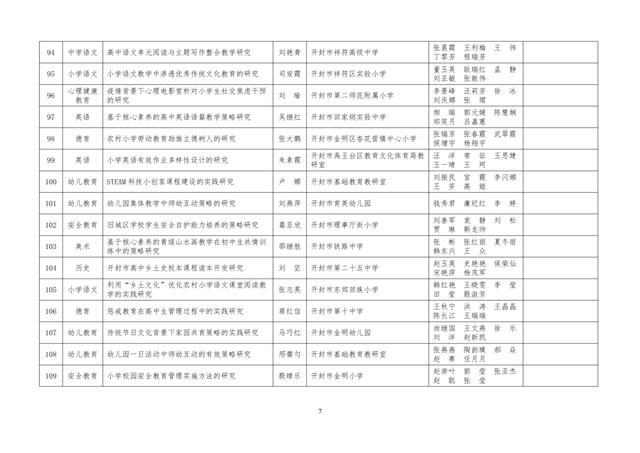 中小學老師看過來：省基礎教育教學研究項目結項課題公示了，一共692項！快看你入選了沒……