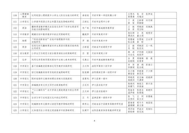 中小學老師看過來：省基礎教育教學研究項目結項課題公示了，一共692項！快看你入選了沒……