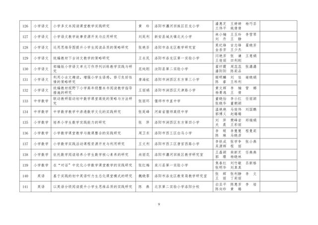 中小學老師看過來：省基礎教育教學研究項目結項課題公示了，一共692項！快看你入選了沒……
