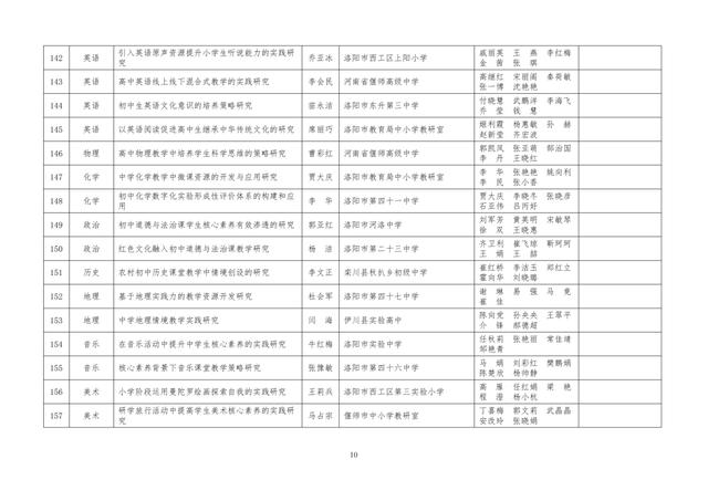 中小學老師看過來：省基礎教育教學研究項目結項課題公示了，一共692項！快看你入選了沒……