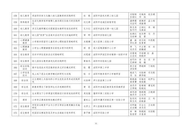 中小學老師看過來：省基礎教育教學研究項目結項課題公示了，一共692項！快看你入選了沒……