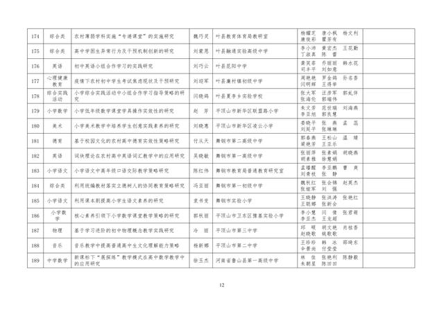 中小學老師看過來：省基礎教育教學研究項目結項課題公示了，一共692項！快看你入選了沒……