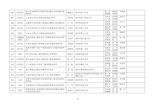 中小學老師看過來：省基礎教育教學研究項目結項課題公示了，一共692項！快看你入選了沒……