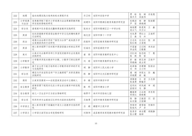 中小學老師看過來：省基礎教育教學研究項目結項課題公示了，一共692項！快看你入選了沒……