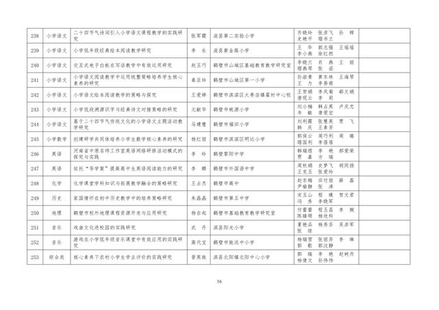中小學老師看過來：省基礎教育教學研究項目結項課題公示了，一共692項！快看你入選了沒……