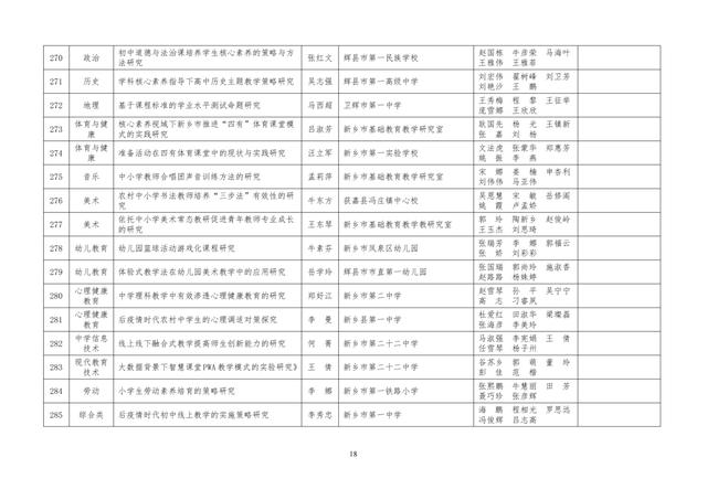 中小學老師看過來：省基礎教育教學研究項目結項課題公示了，一共692項！快看你入選了沒……