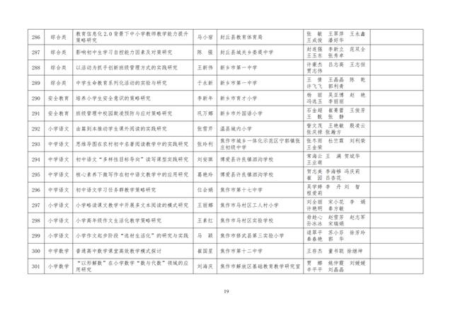 中小學老師看過來：省基礎教育教學研究項目結項課題公示了，一共692項！快看你入選了沒……