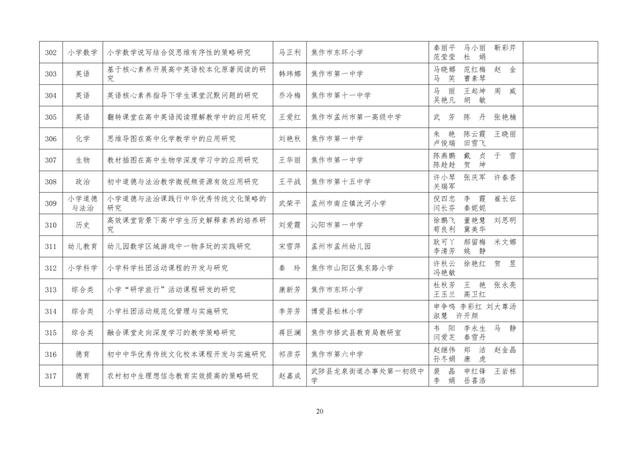 中小學老師看過來：省基礎教育教學研究項目結項課題公示了，一共692項！快看你入選了沒……