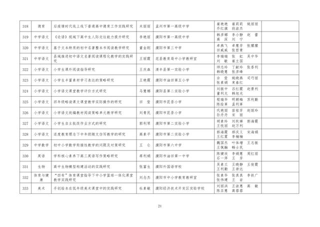 中小學老師看過來：省基礎教育教學研究項目結項課題公示了，一共692項！快看你入選了沒……