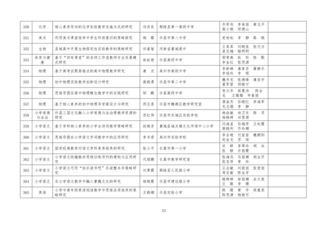 中小學老師看過來：省基礎教育教學研究項目結項課題公示了，一共692項！快看你入選了沒……