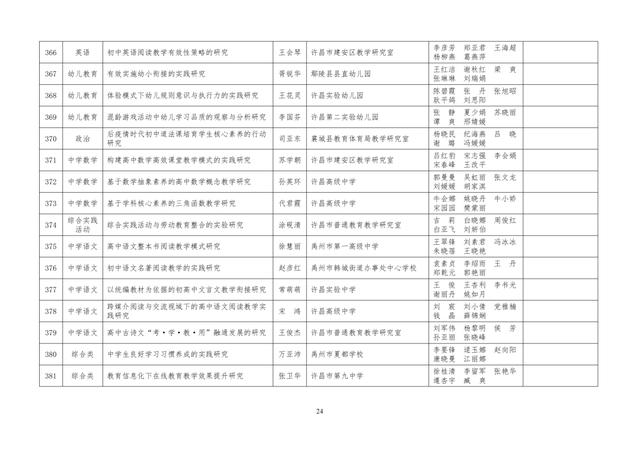 中小學老師看過來：省基礎教育教學研究項目結項課題公示了，一共692項！快看你入選了沒……